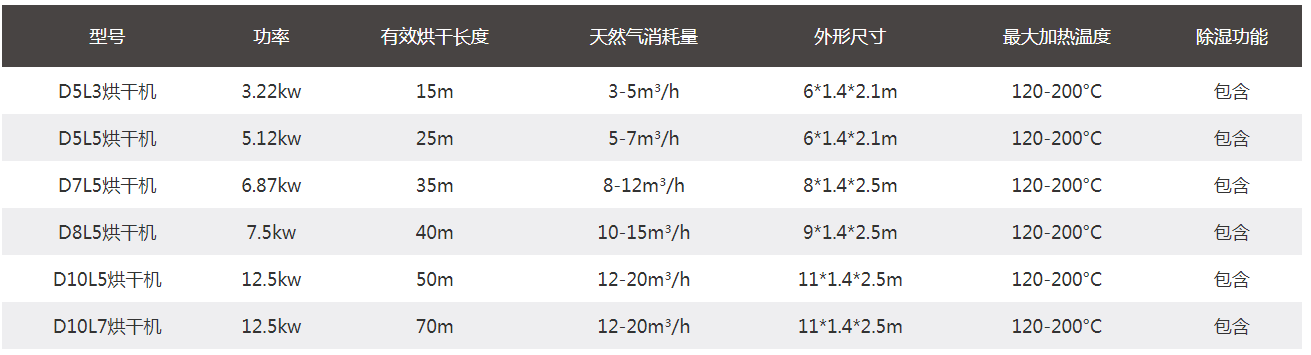 QQ10